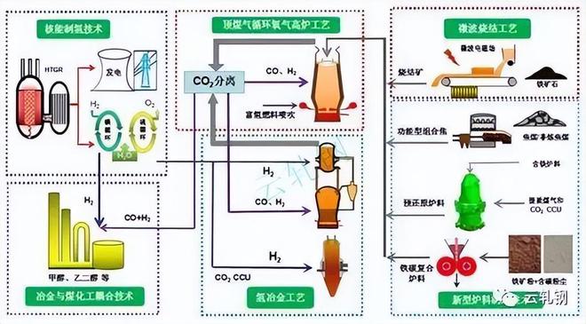 超純水制備與環(huán)保技術融合 雙級反滲透配電滲析在核電超級工程中的應用與展望
